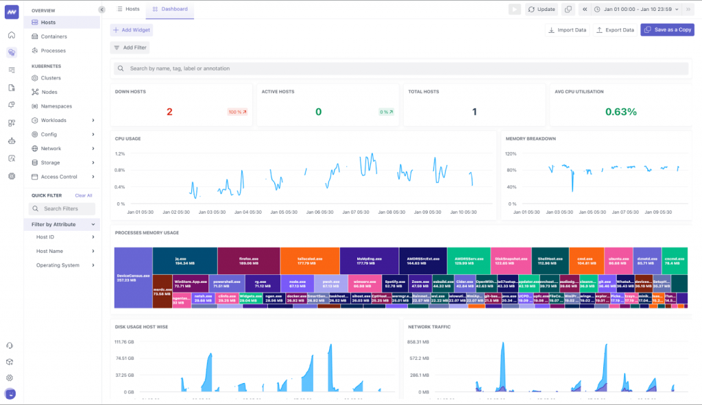 Middleware Cloud Monitoring tool