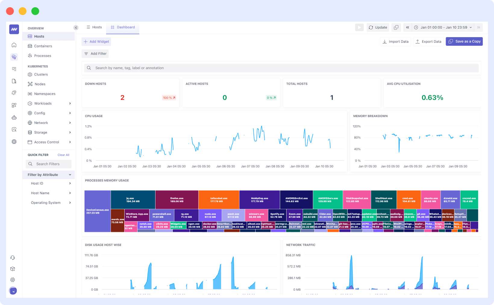 Middleware Cloud Monitoring tool