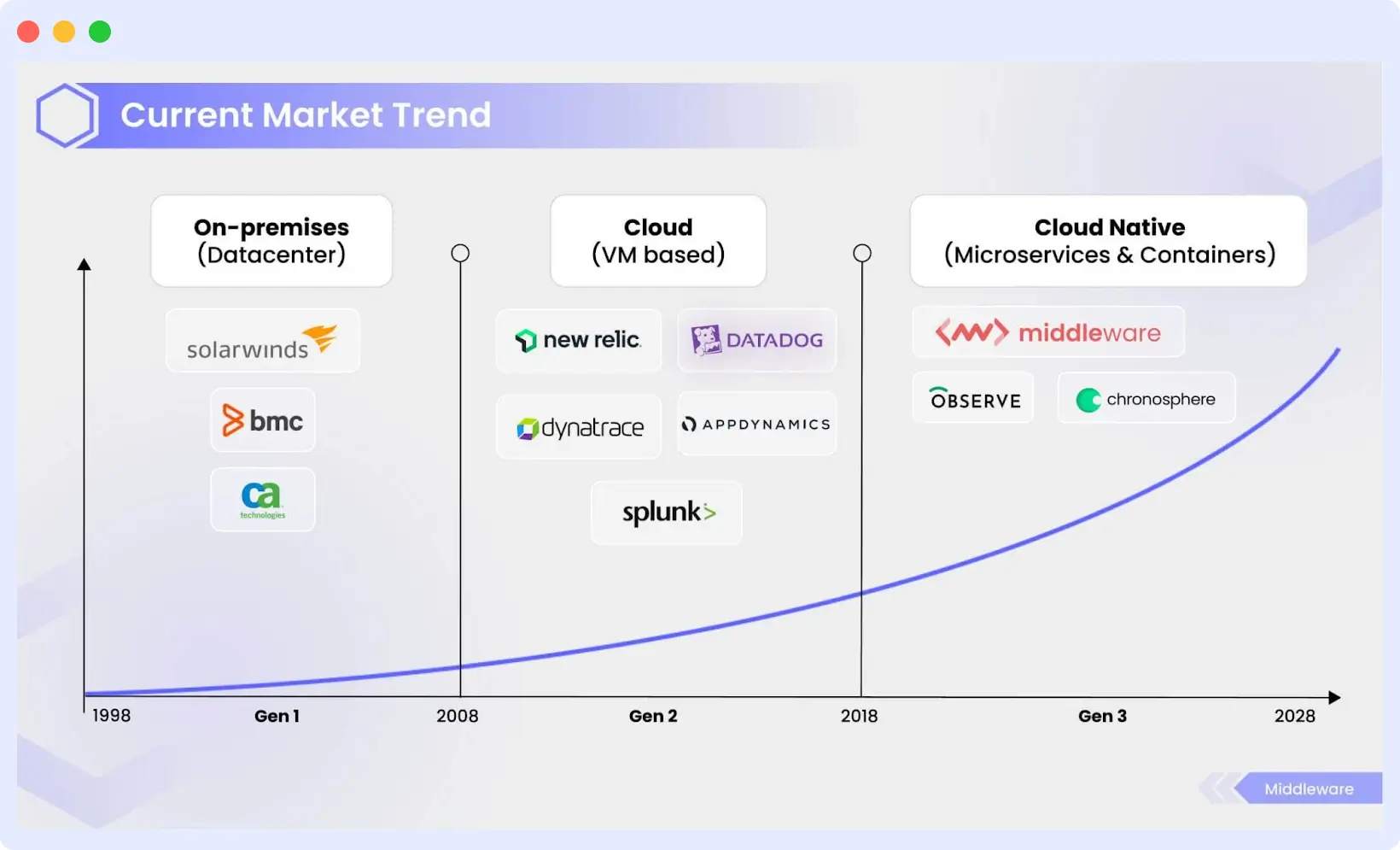 Observability Market trends