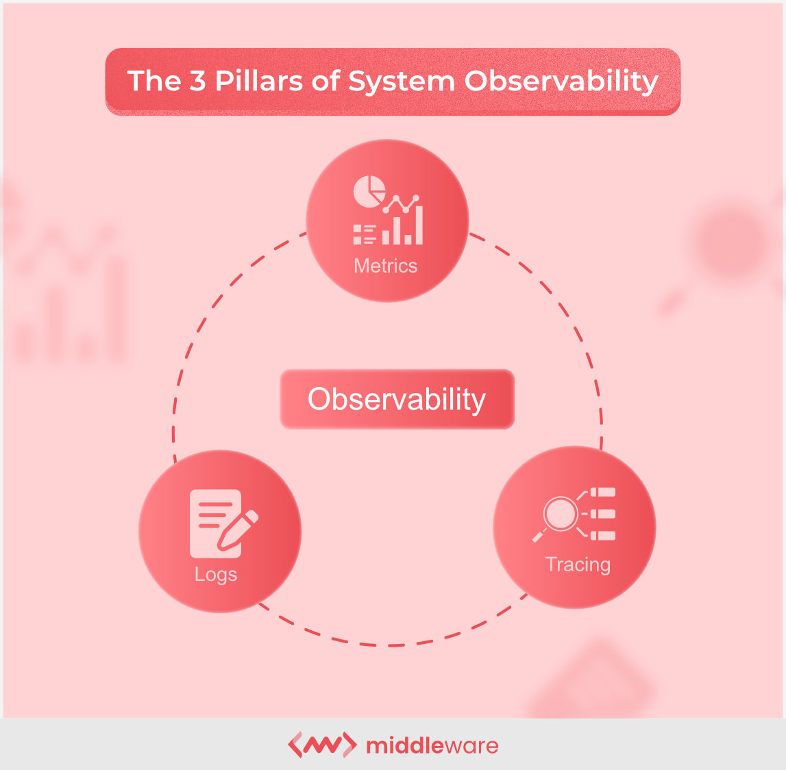 Understanding Observability A Definitive Guide [Updated 2024]