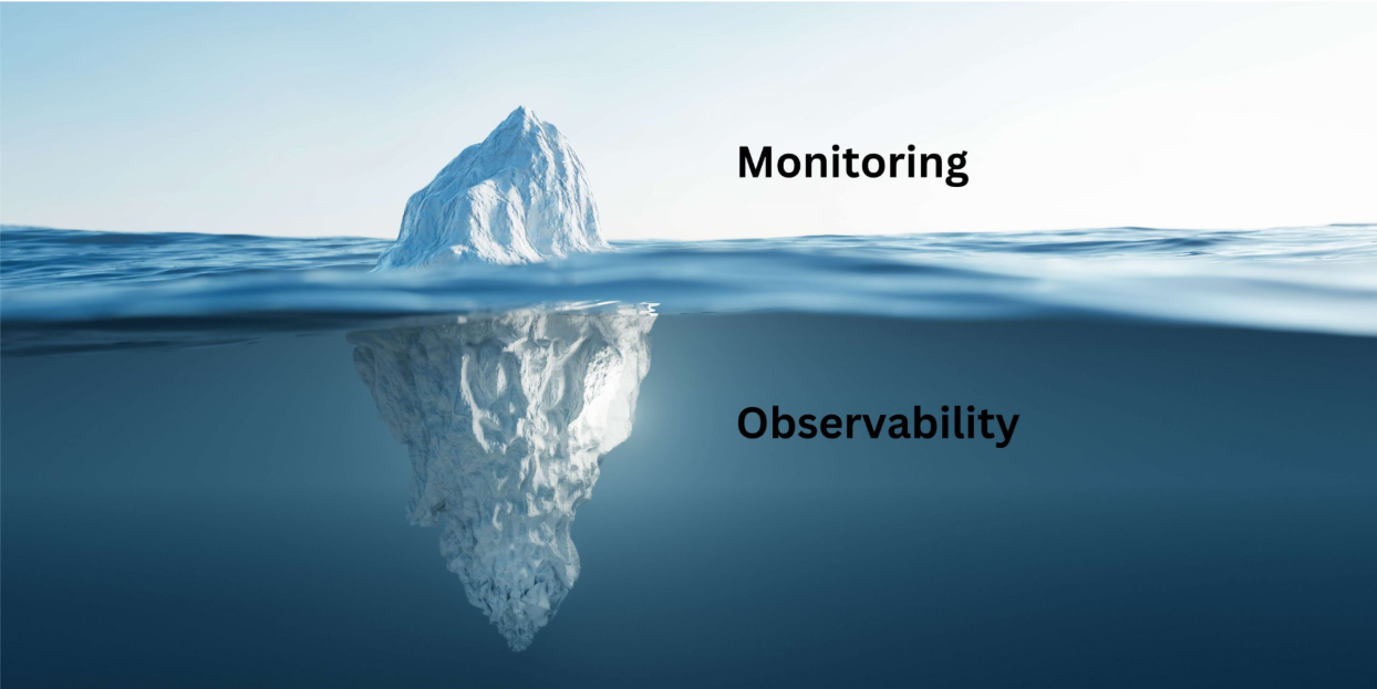 monitoring va observability