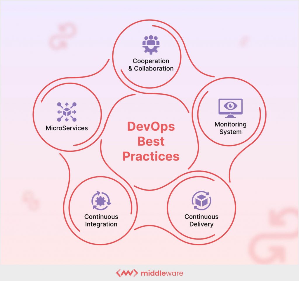 DevOps best practices