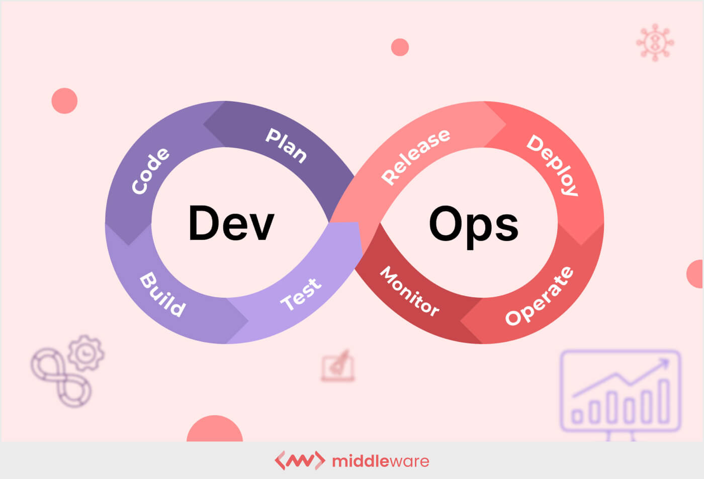 What is DevOps