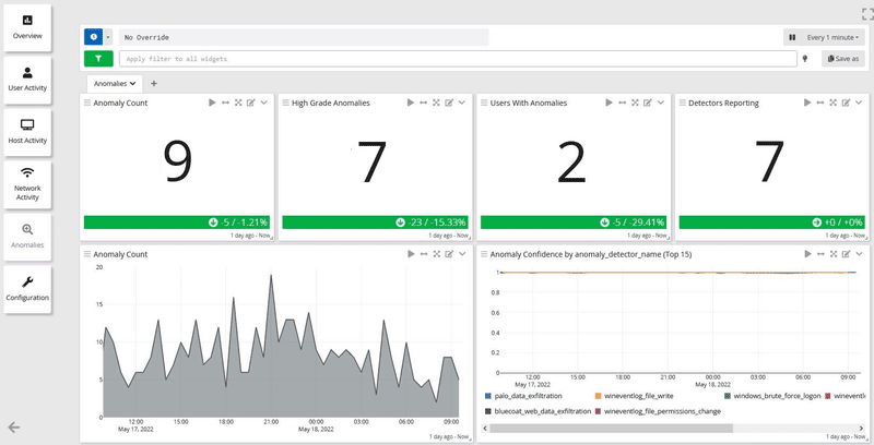 Graylog dashboard