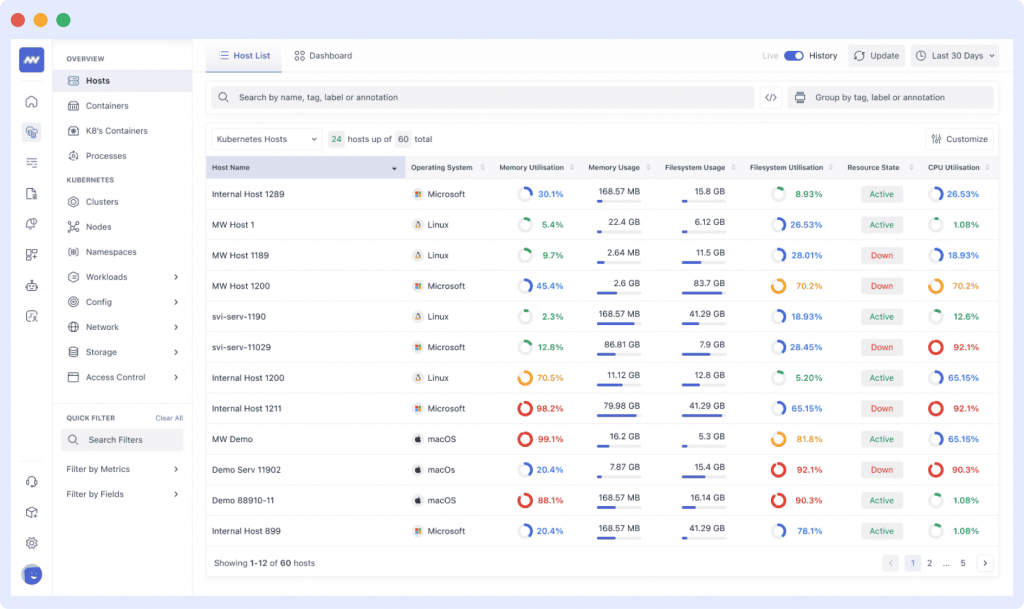 K8s monitoring tool, Middleware's Dashboard