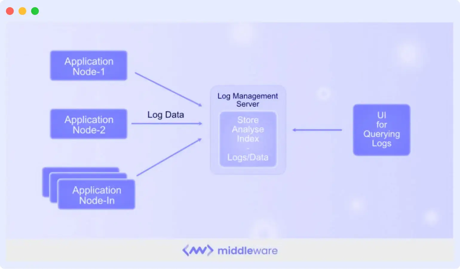 architecture of a log monitoring system