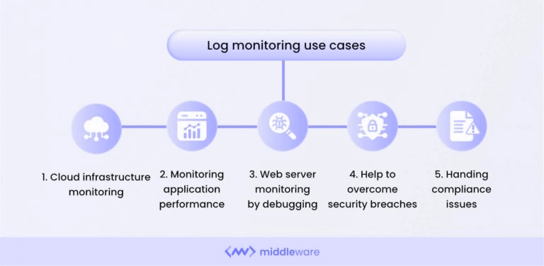 Log monitoring use cases