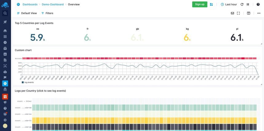 Dashboard of K8 Monitoring tool Semetext