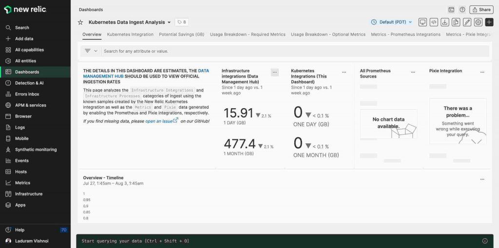 Kubernetes Monitoring Tool New Relic's Dashboard