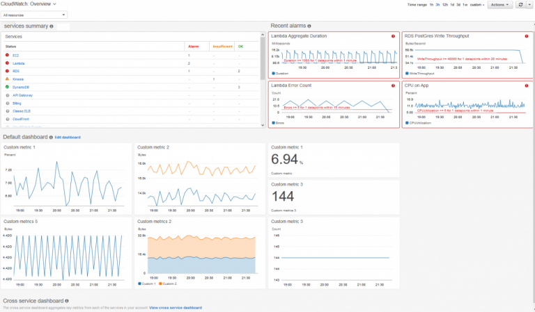 15 Best Cloud Monitoring Tools for 2025 (Updated)