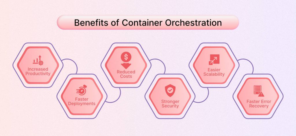 Benefits of Container Orchestration