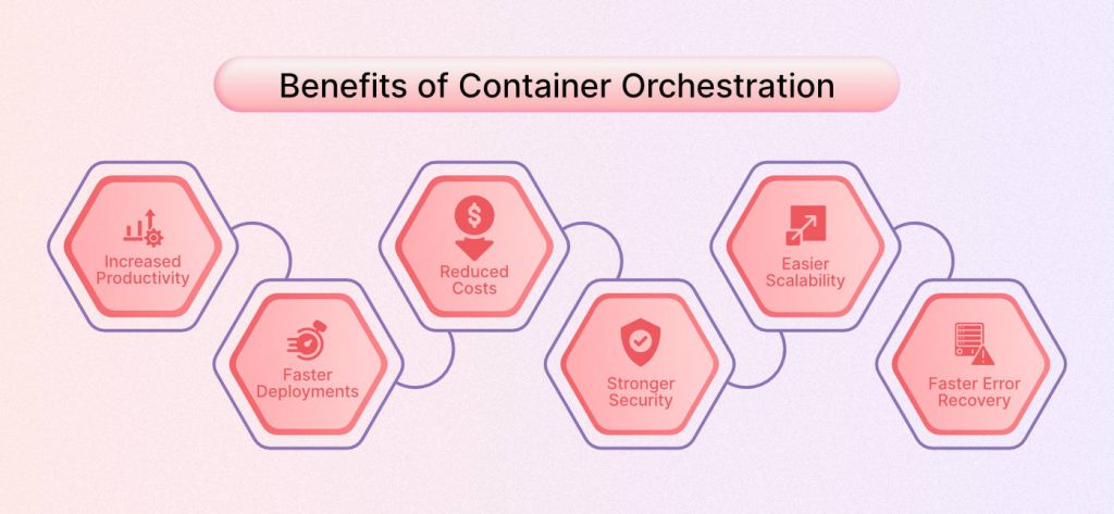 New Information Supplement: Guidance for Containers and Container  Orchestration Tools