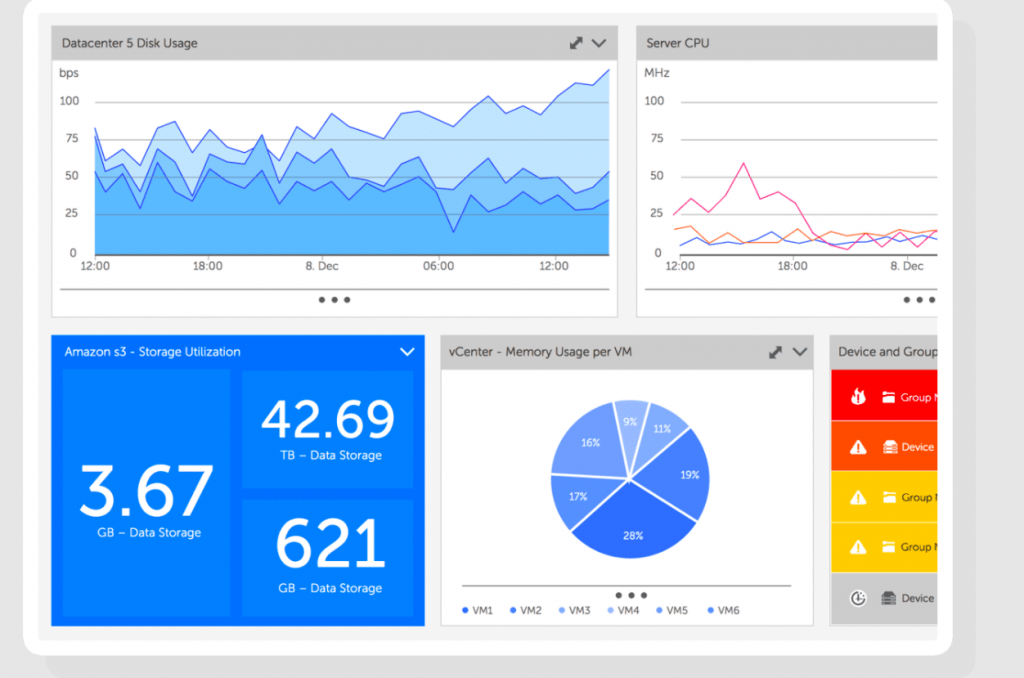 Cloud server monitoring tool's dashboard