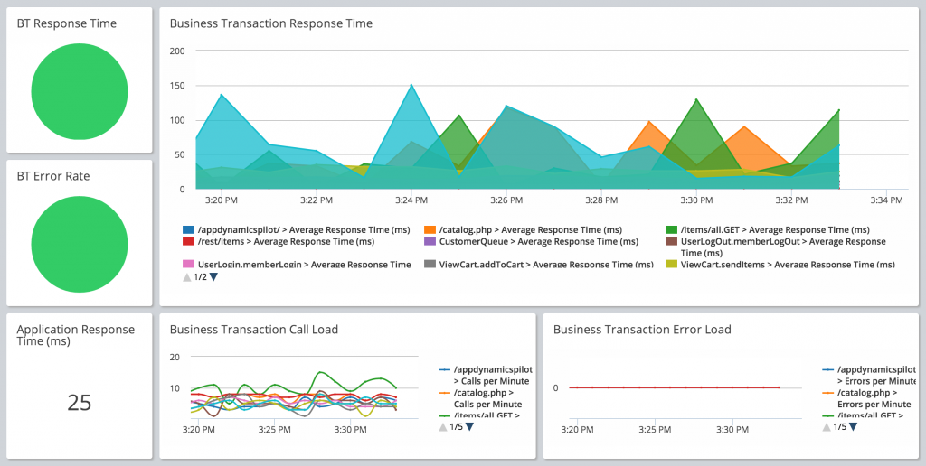 Appdynamic cloud monitoring tool overview