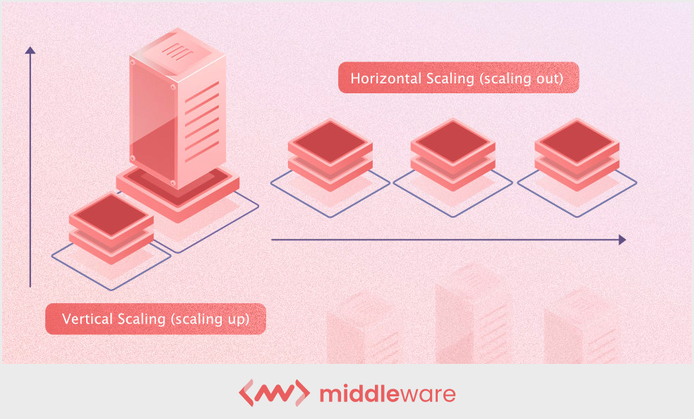 Difference between Elasticity and Scalability in Cloud Computing