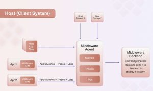 What Is Infrastructure Monitoring? A Complete Guide | Middleware