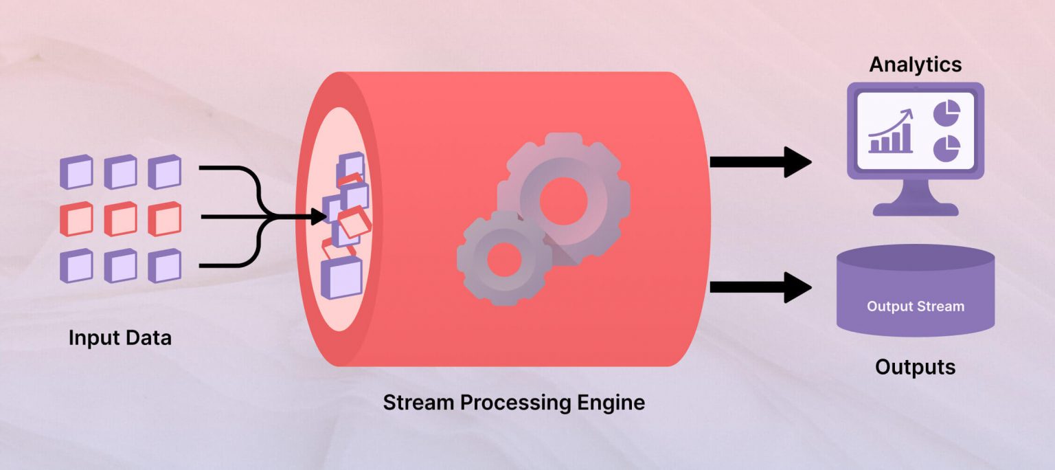 What is stream processing? - Middleware