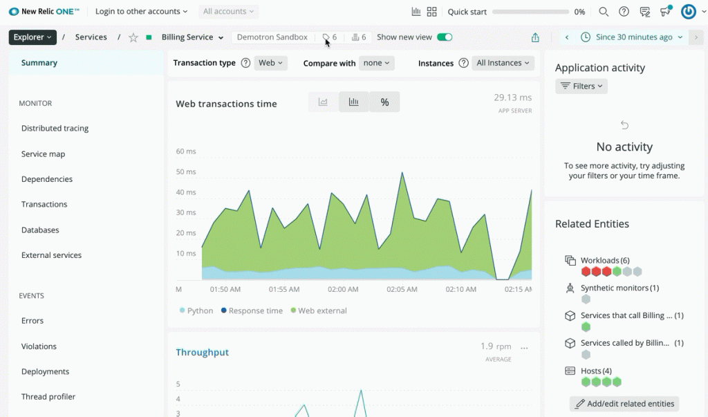 NewRelic Dashboard