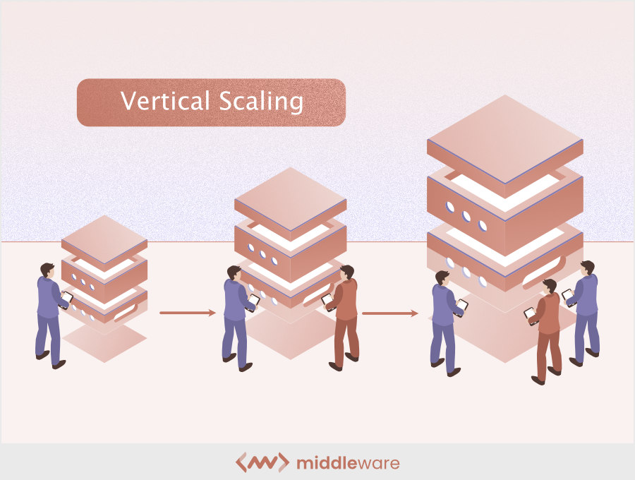 What is vertical scaling
