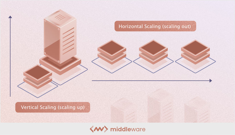 Vertical vs. horizontal scaling
