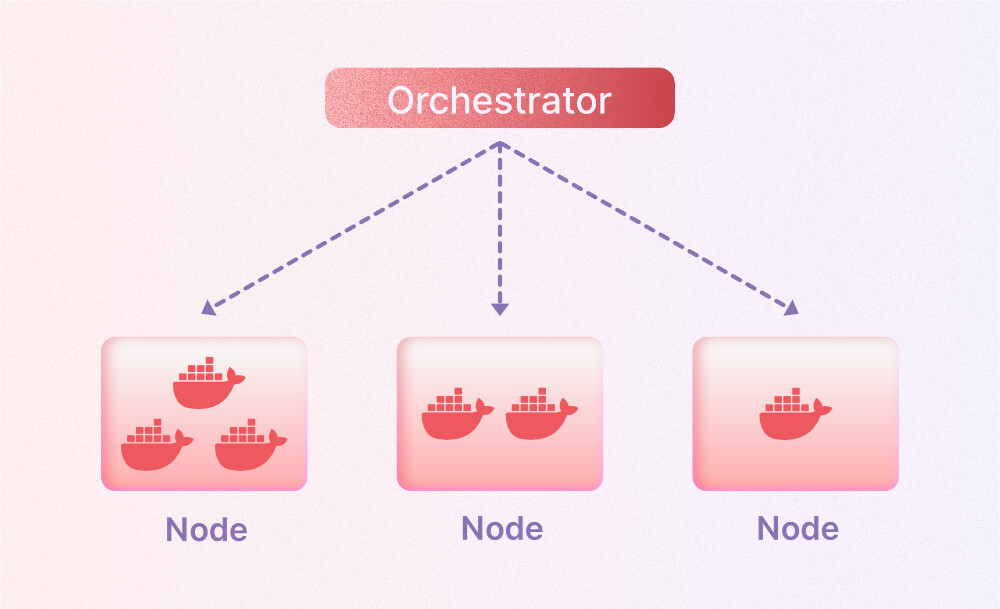 Container Orchestration explained