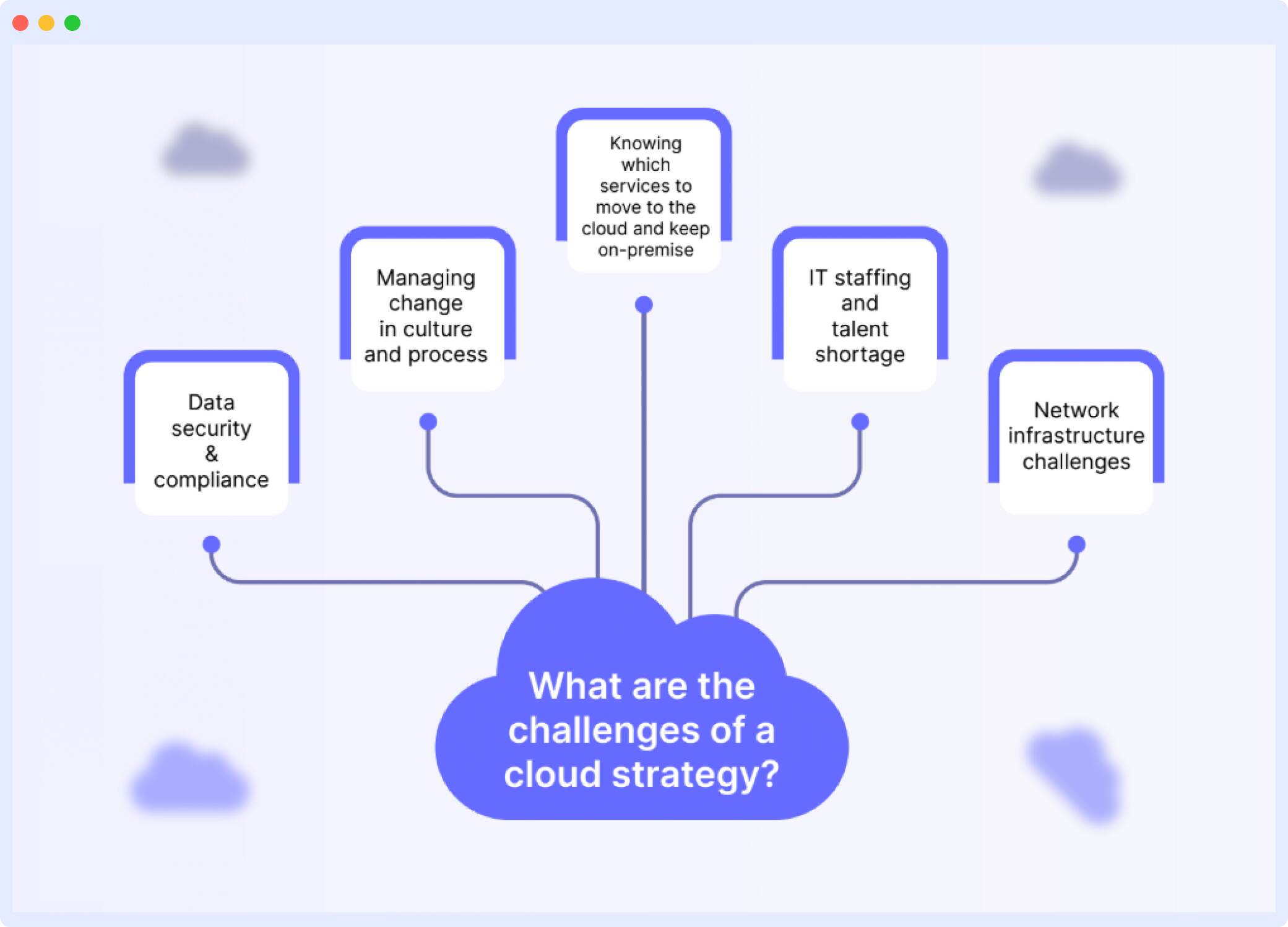 challenges of cloud strategy