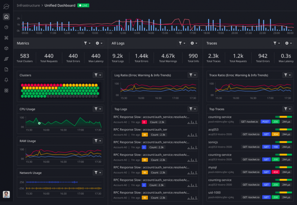 Cloud Monitoring Tool, Middleware's Dashboard