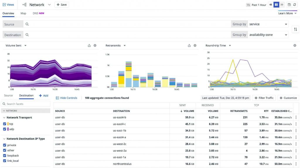 Datadog's Dashboard