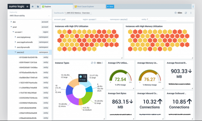 15 Best Cloud Monitoring Tools for 2025 (Updated)