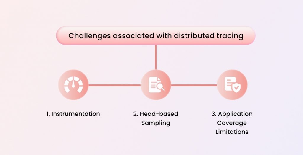 Challenges associated with distributed tracing