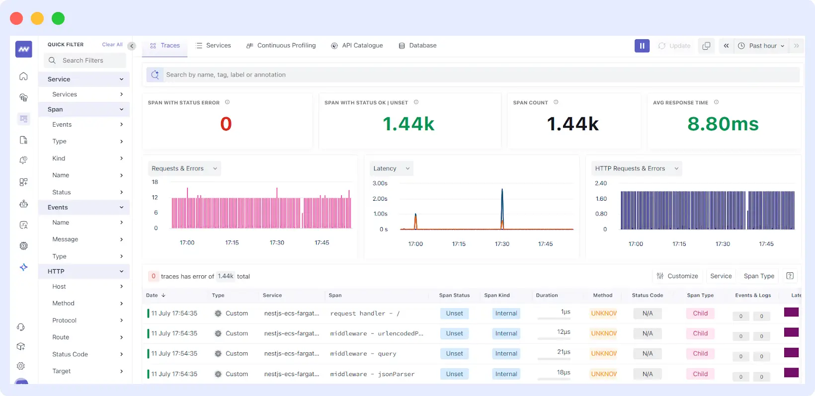 Distributed Tracing in Middleware