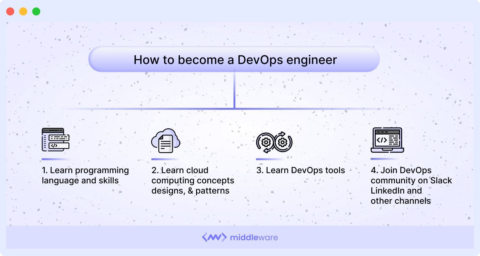 How to become a DevOps engineer
