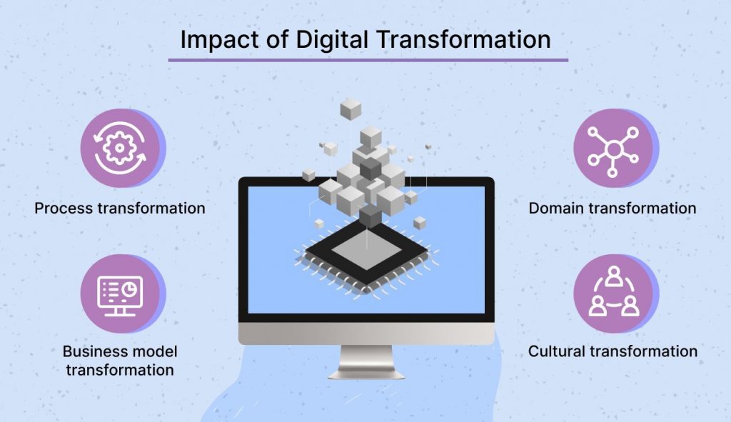 Impact of Digital Transformation