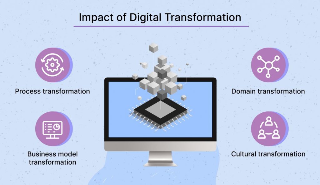 Impact Through Digital Business Transformation