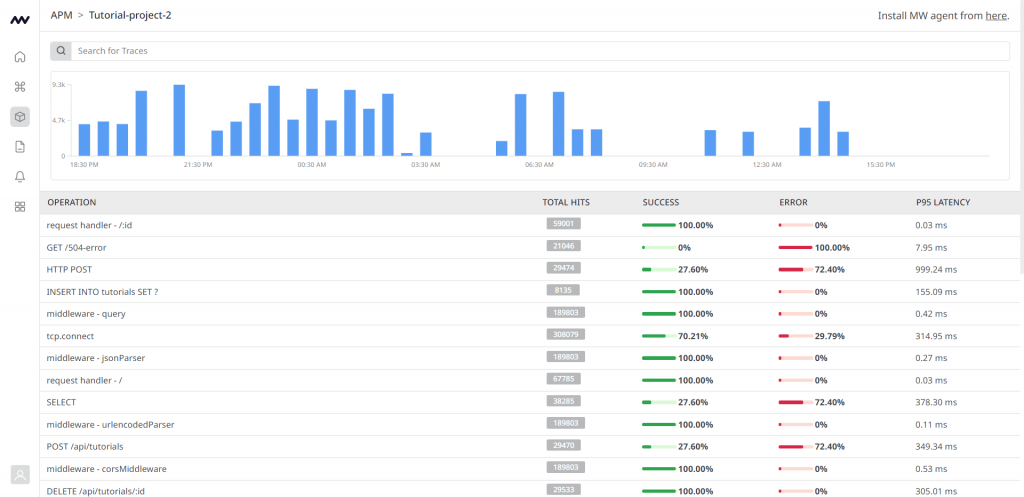 Middleware's distributed tracing system  showing traces in a list view