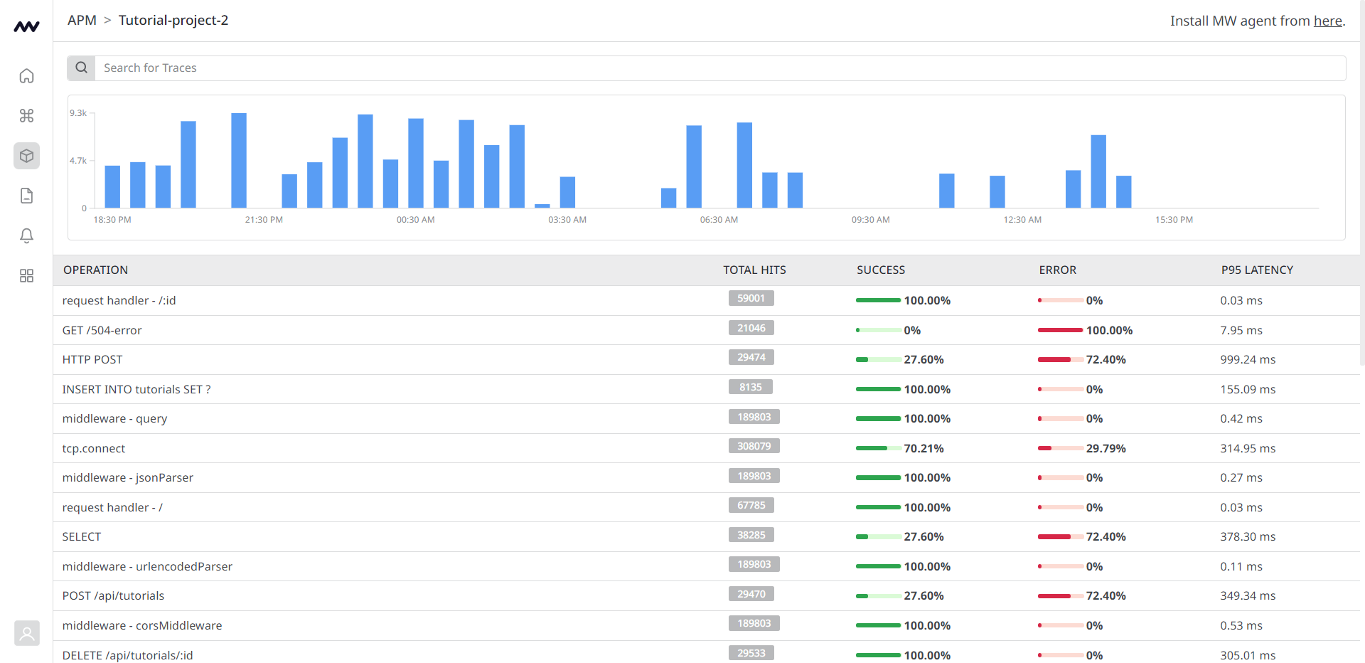 Middleware's distributed tracing system showing traces in a list view