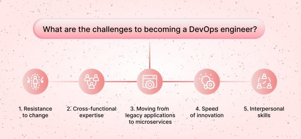 DevOps Engineer's challenges 