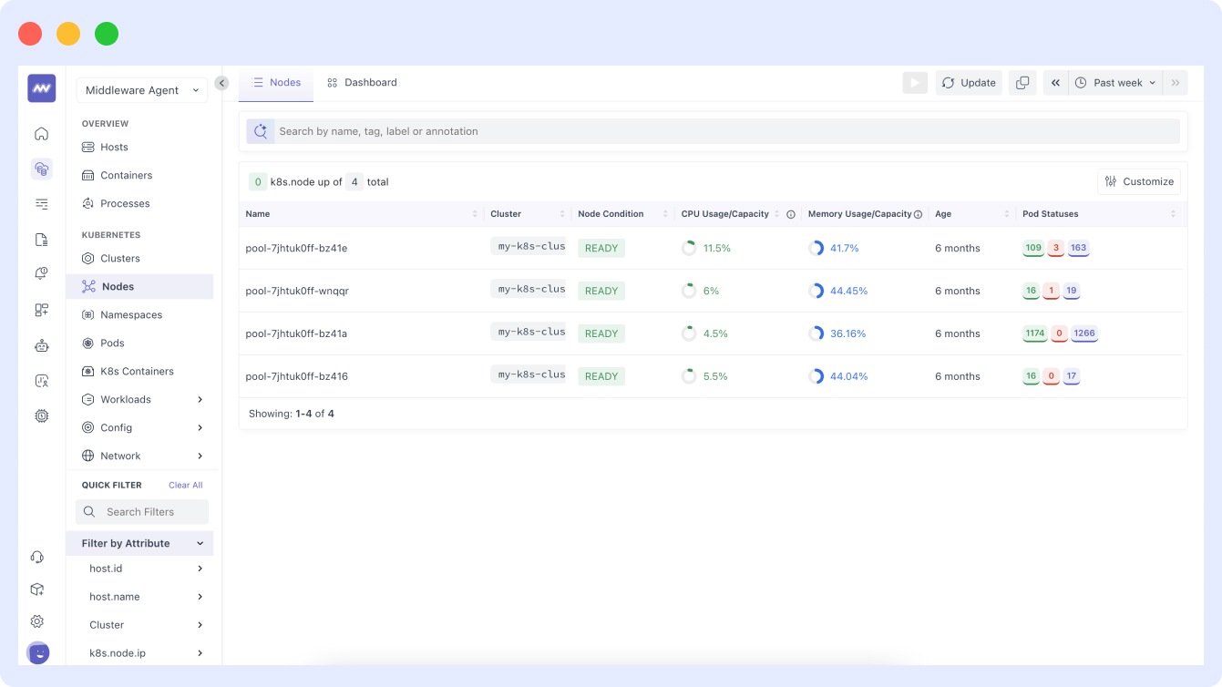 CPU usage of your pods in middleware Kubernetes monitoring