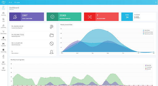 Dashboard of Cloud inventory management software Dislio