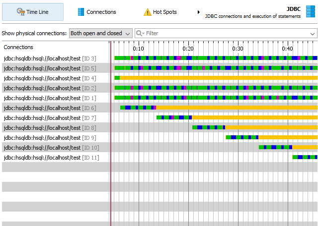 JProfiler Dashboard