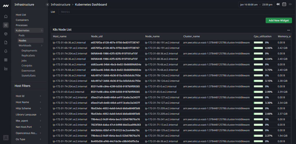 Node monitoring with Middleware