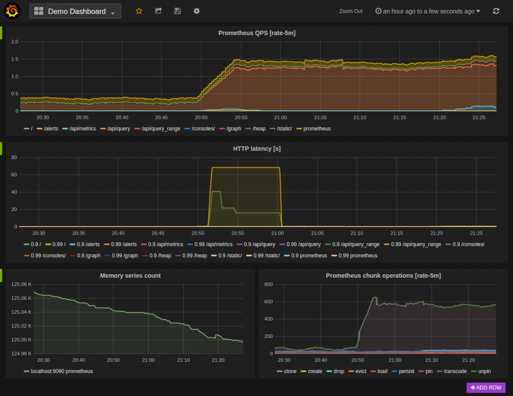 Prometheus Dashboard