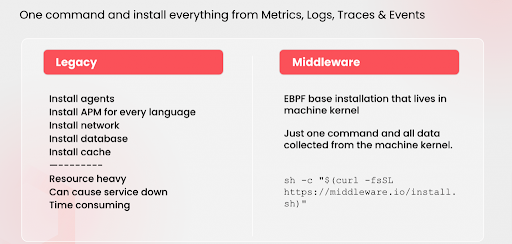 eBPF base installation with just one command on Middleware Cloud Native Observability Platform