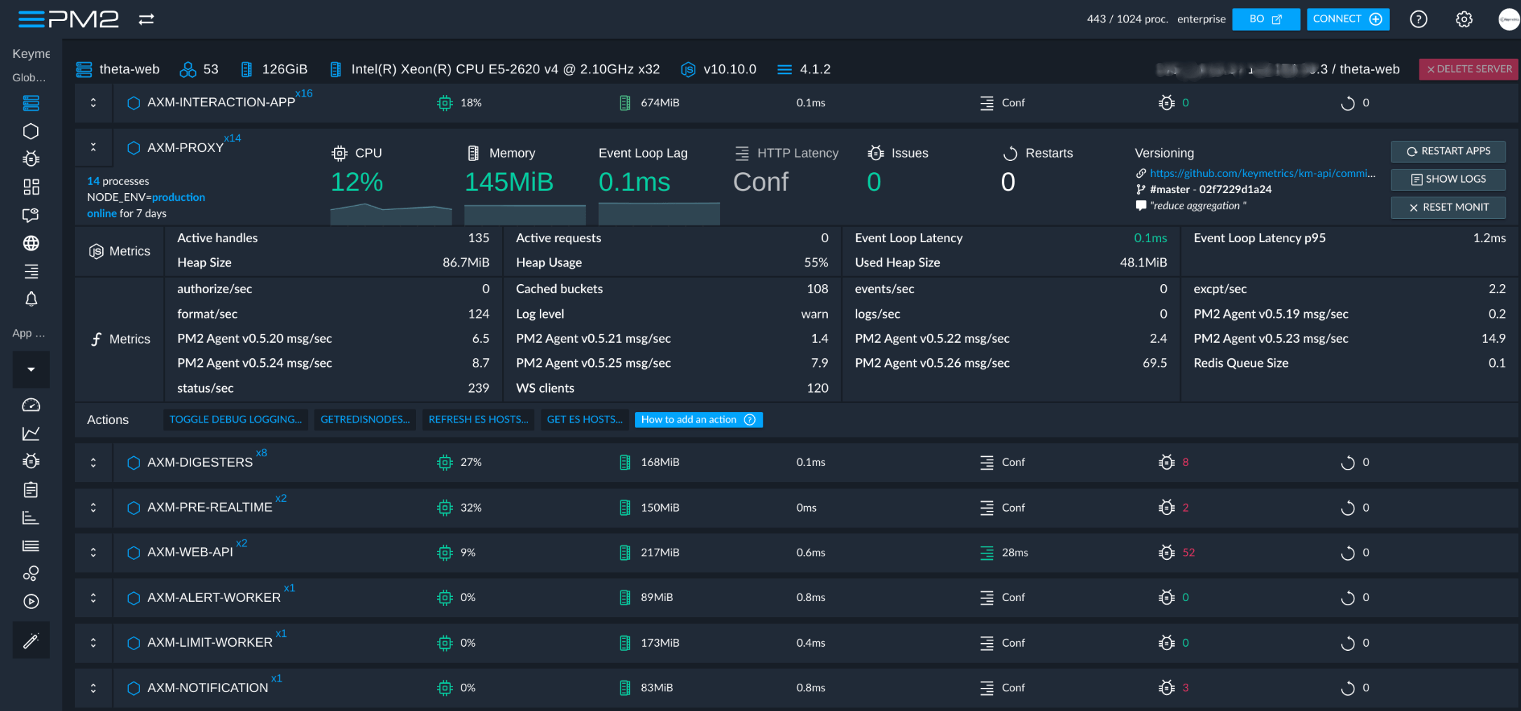 PM2 Dashboard, Node.js monitoring tool