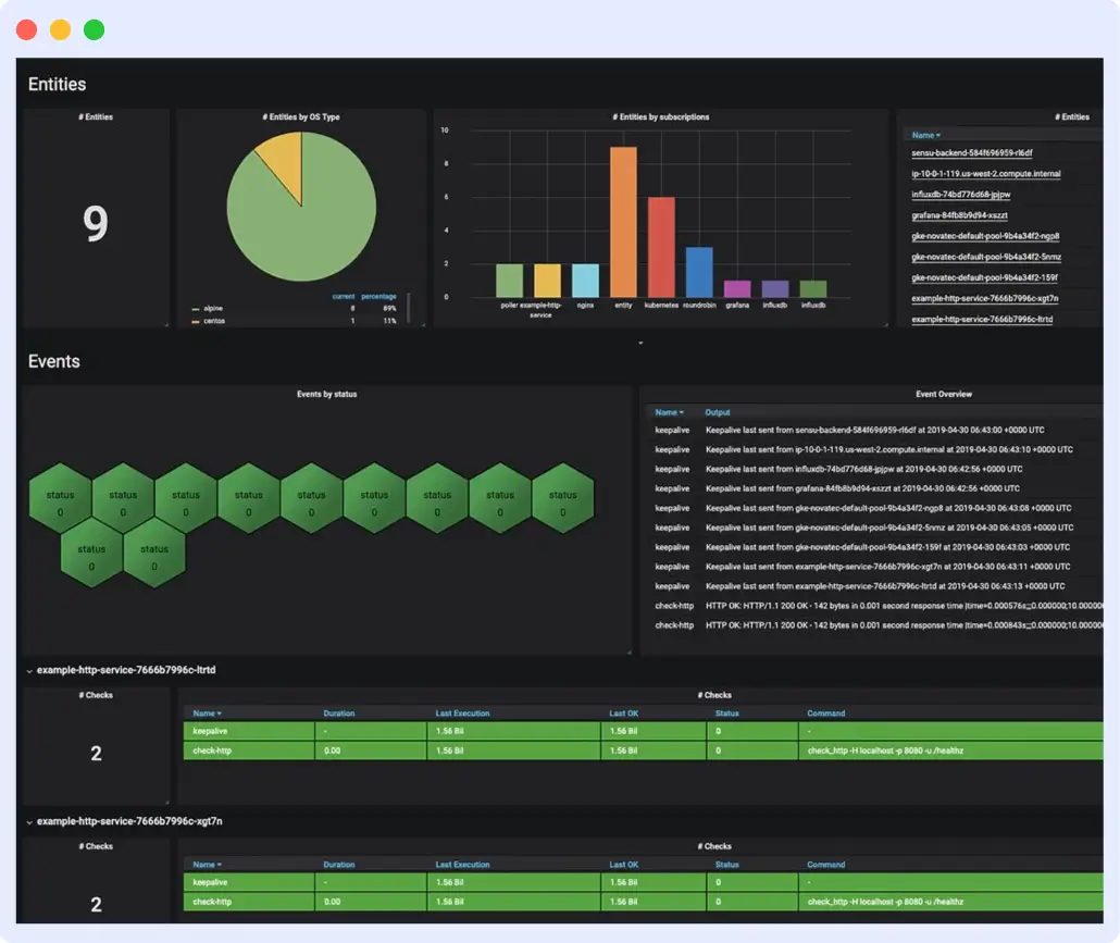 Grafana golang monitoring tool