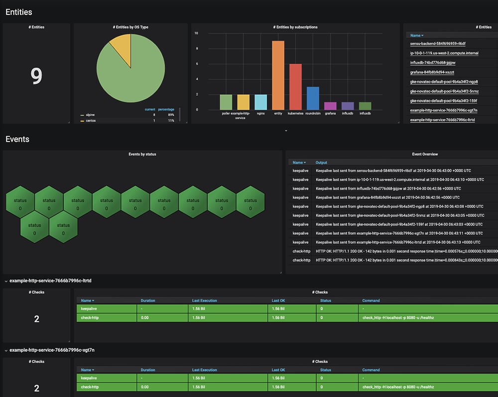 Grafana