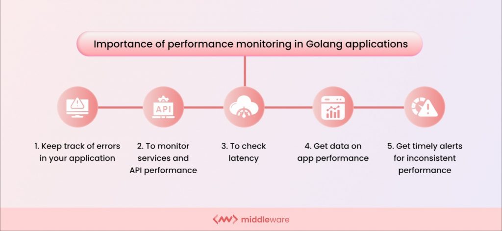 Importance of performance monitoring in Golang applications