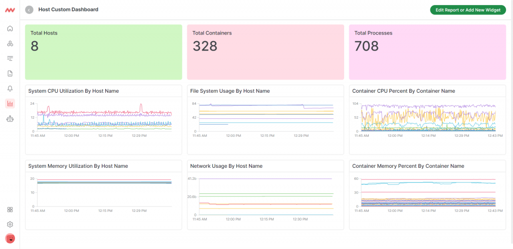 Custom dashboard builder