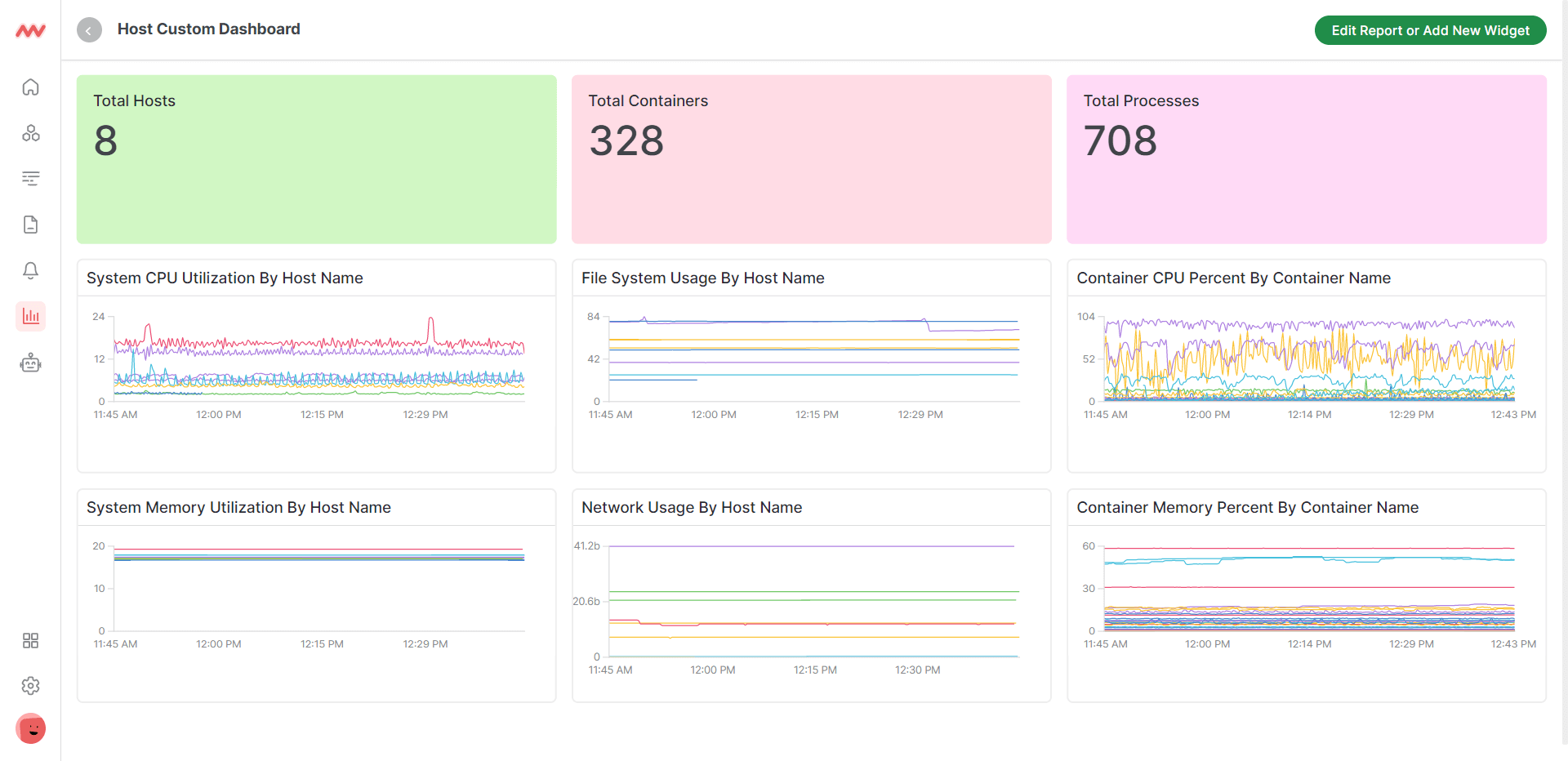 Custom dashboard builder