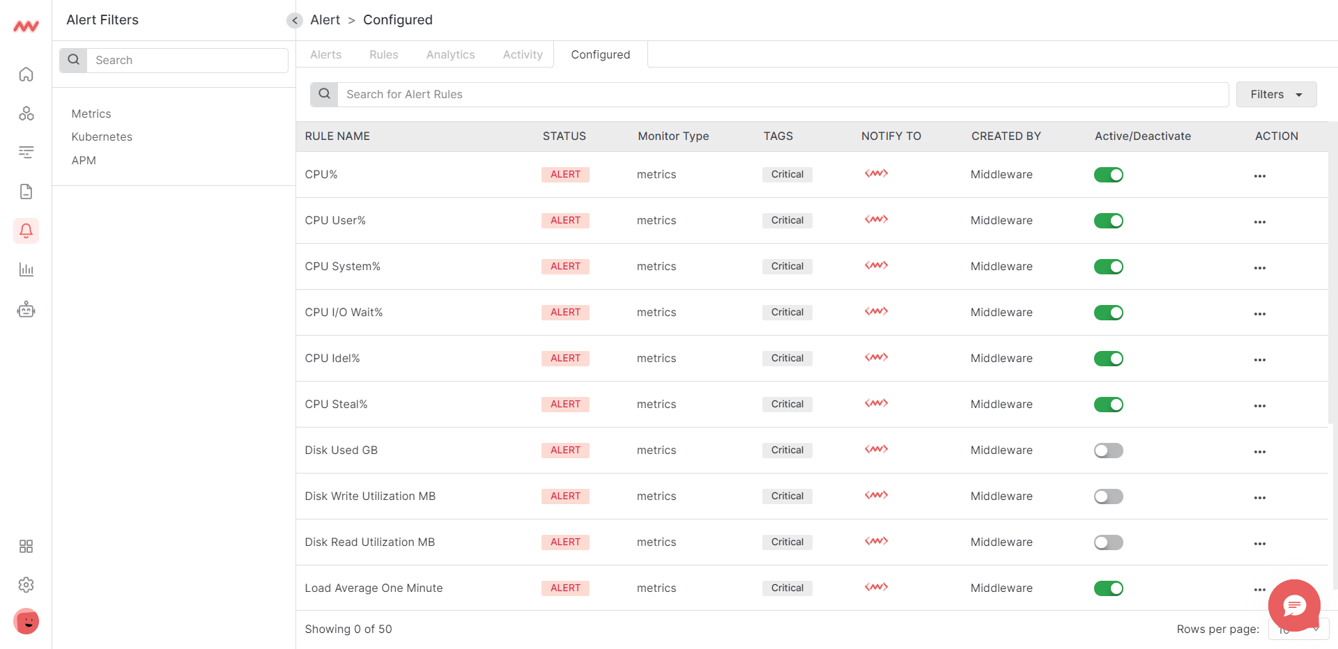 Default alerts